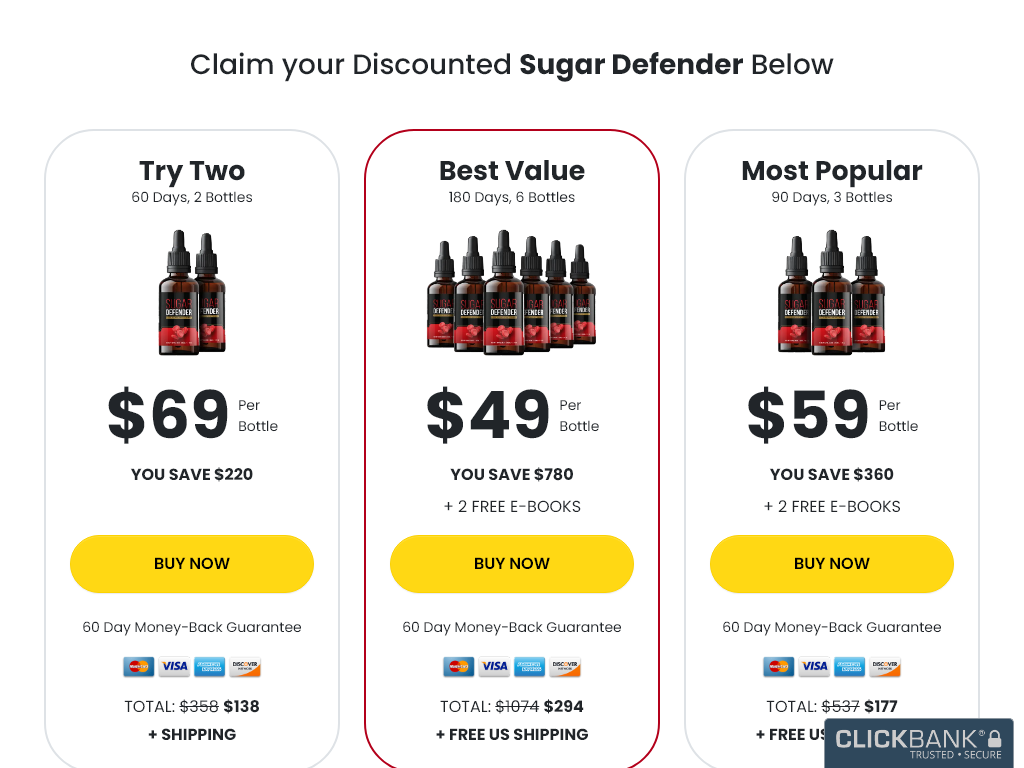 SUGAR DEFENDER REVIEW – I WAS WRONG AND I APOLOGIZE